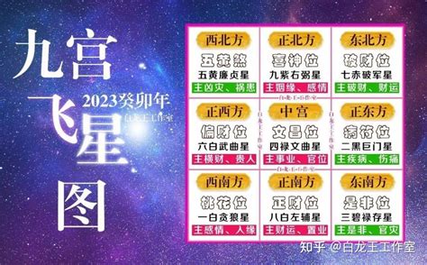 九宫飞星2023风水方位|2023年九宮飛星圖及風水方位吉兇與化解